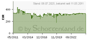 Preistrend fr Bosch Bohrhammer GBH 3-28 DFR (061124A004)