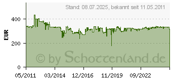 Preistrend fr BOSCH Bohr- und Meielhammer SDS-Plus GBH 3-28 DFR in L-Boxx 061124A004