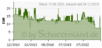 Preistrend fr HEITRONIC Bodeneinbau-Verteilerdose 250mm