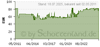 Preistrend fr ERSA Ltkolben Ersa Ptc70 0710CD