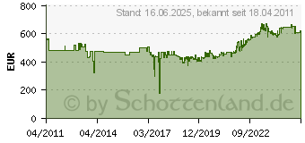 Preistrend fr FLUKE Fluke-87-5/Eur Echteffektiv -Dmm 3947858