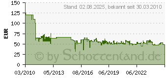 Preistrend fr BOSCH 25 Sbelsgebltter S 2345 X fr Holz 2608650463 (2608650463)