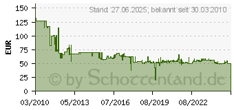 Preistrend fr BOSCH 25 Sbelsgebltter S 1122 HF fr Holz+Metall 2608657560 (2608657560)