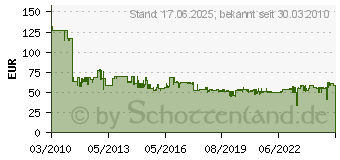 Preistrend fr BOSCH 25 Sbelsgebltter S 1122 BF fr Metall 2608657552 (2608657552)