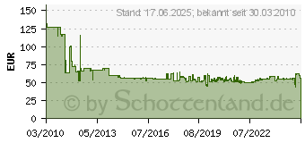 Preistrend fr BOSCH 25 Sbelsgebltter S 1122 EF fr Metall 2608657553 (2608657553)