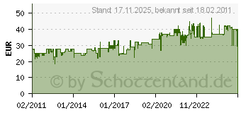 Preistrend fr AMAZONAS Dione Hngematte - Moskito AZ-1030200