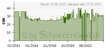 Preistrend fr TRUVATIV Innenlager BB30 (006415035000...)