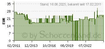 Preistrend fr PINNACLE Avid Matchmaker schwarz (00.5315.006.000)