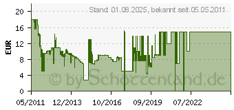 Preistrend fr HTC Akku BA S560, 1520 mAh fr Sensation