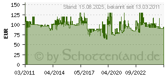 Preistrend fr CASIO Armbanduhr GA-110-1BER