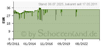 Preistrend fr LC-POWER LC-1400mi