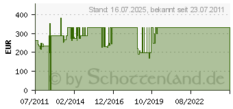 Preistrend fr BAUKNECHT EKV 6640 IN (857461701000)