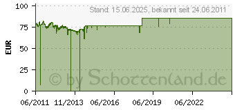 Preistrend fr ASROCK 970 Extreme4