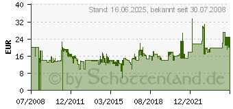 Preistrend fr BOMANN BQ 1240 N CB