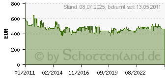 Preistrend fr Bosch Bohrhammer GBH 4-32 DFR (0611332104)