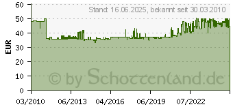 Preistrend fr PROXXON INDUSTRIAL 75tlg. Sicherheits- & Spezialbitsatz