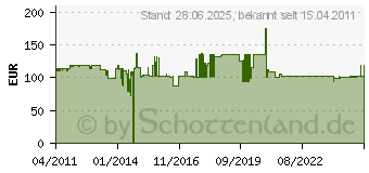 Preistrend für PEHA D 20.485.64 RADIO - UP-Radio anth D 20.485.64 RADIO D20.485.64RADIO