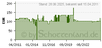 Preistrend fr PEHA D 20.485.64 RADIO - UP-Radio anth D 20.485.64 RADIO D20.485.64RADIO