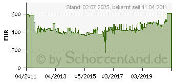 Preistrend fr SIEMENS KU15LA65 KU15LA65 wei K hlschrank A++