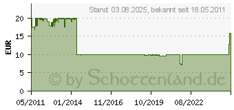 Preistrend fr LIAN LI Q09-1B VESA Halterung - black