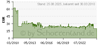 Preistrend fr BOSCH E-Werkzeuge 2 607 019 159 - Meisselset SDS-Plus 2 607 019 159 2607019159 (2607019159)