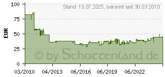 Preistrend fr BOSCH E-Werkzeuge 2 607 019 322 - Schlangenbohrer-Sets 2 607 019 322 2607019322 (2607019322)