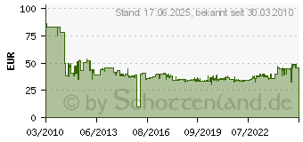 Preistrend fr BOSCH 25 Sbelsgebltter S 922 BF fr Metall 2608657550 (2608657550)