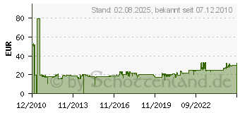 Preistrend fr BOMANN CM 2221 CB