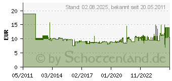 Preistrend fr WERA Ph 2x100mmVde Kreuzschl. Schraubendr 05006451001