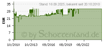 Preistrend fr GLEN DIMPLEX RT 201 - Zweipunktregler thermisch RT 201 RT201