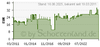 Preistrend fr BACHMANN Desk Haltebgel bis 80mm (930.180)