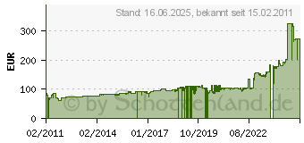 Preistrend fr STIEBEL ELTRON AEG Anschluss-Set fr den Herd fr Durchlauferhitzer DDLE Basis 11/13 - 223409 (LRH11/13)