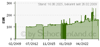 Preistrend fr STIEBEL ELTRON 117996 10m - Splitleitung 117996 10m 11799610M