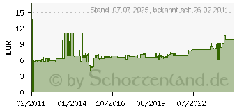 Preistrend fr MERTEN MEG2311-0344 - SCHUKO-Steckdose ws/gl Klappdeckel MEG2311-0344