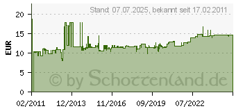 Preistrend fr MERTEN MEG2310-7260 - SCHUKO-Steckdose alu Klappdeckel MEG2310-7260