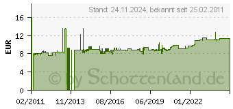 Preistrend fr MERTEN MEG2310-7244 - SCHUKO-Steckdose ws Klappdeckel MEG2310-7244