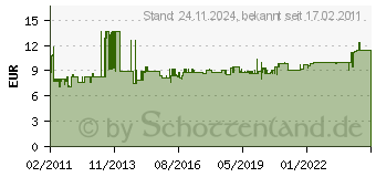 Preistrend fr MERTEN MEG2310-7219 - SCHUKO-Steckdose pws Klappdeckel MEG2310-7219