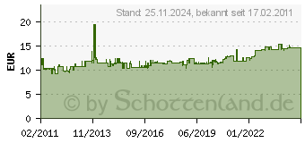 Preistrend fr MERTEN MEG2310-7215 - SCHUKO-Steckdose dbras Klappdeckel MEG2310-7215