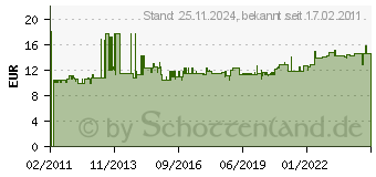 Preistrend fr MERTEN MEG2310-7214 - SCHUKO-Steckdose anth Klappdeckel MEG2310-7214