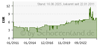 Preistrend fr SONAX ScheibenStar, 750 ml 2344000 (02344000)