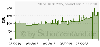 Preistrend fr KNIPEX -Koffer gelb Ausfhrung:Extra+Handwerk