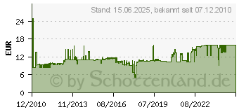 Preistrend fr BTR NETCOM 1401400810-I - Steckereinsatz,Kat.6 1401400810-I