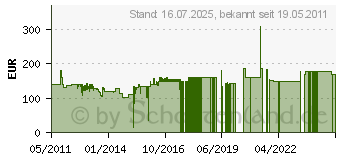 Preistrend fr 750GB DIGITTRADE RS64 RFID Security Festplatte wei