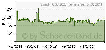 Preistrend fr HAZET Drehmoment Schlssel Vierkant 12,5 mm Nm min 20 Nm max 122 5122-2CT