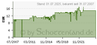 Preistrend fr TFA DOSTMANN Elektronisches Maxima-Minima-Thermometer, inkl. Batterie 301.011 (30.1011)