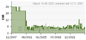 Preistrend fr DIGITUS VGA Verlaengerungskabel 3m AK-310203-030-E