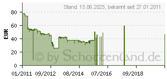 Preistrend fr TECHNISAT SkyStar 2 eXpress HD