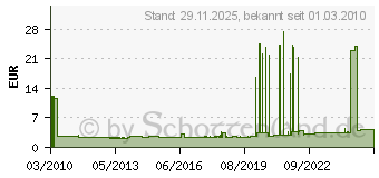 Preistrend fr VILEDA Bodentuch, Aufwischtuch blau 50x59 cm 113159 (113159)