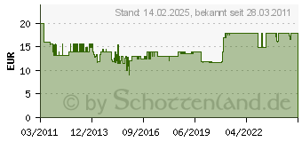 Preistrend fr MICROELECTRONIC twin LNB New Gold