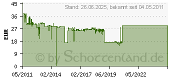 Preistrend fr RICOH MP - Tonerpatrone - 1 x Schwarz - 10000 Seiten (841504)